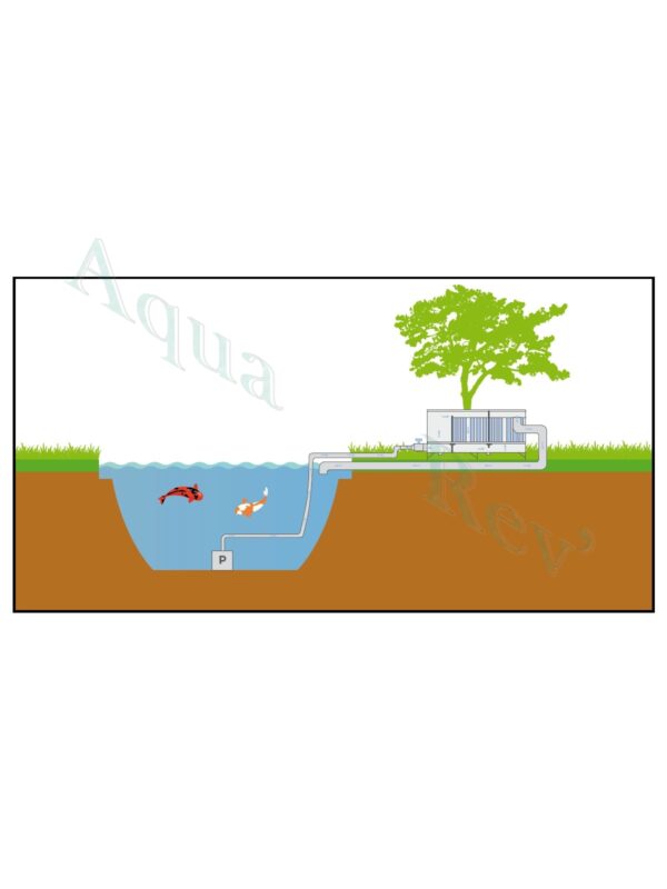 Filtre 3 chambres double mats pompage Filtreco