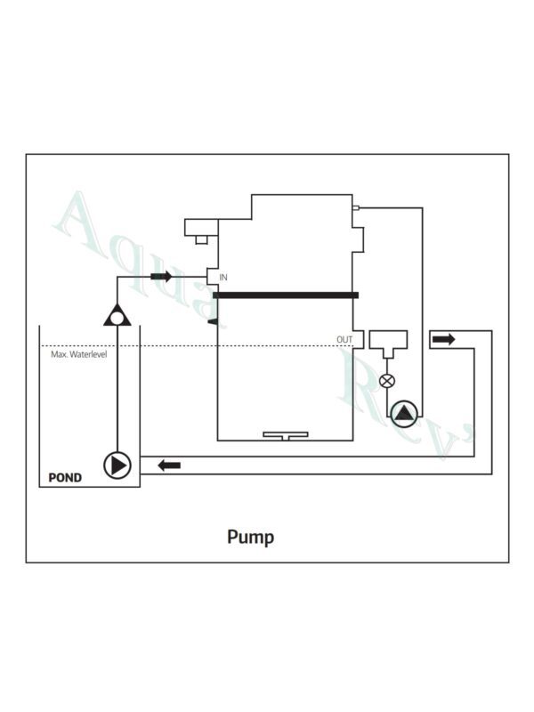 Filtre à tambour Combi PF20 installation Filtreau