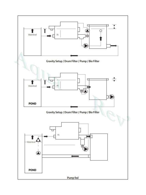 Filtre à tambour Super Mini Drum placement Filtreau