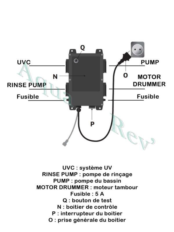 boitier de commande filtre tambour