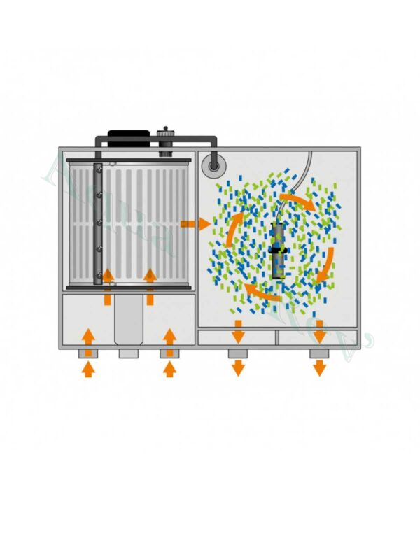 Filtre tambour Combi Drum 30000 Koi Pro flux eau moving bed