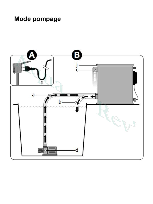 Filtre tambour Combi Drum 30000 Koi Pro mode pompé
