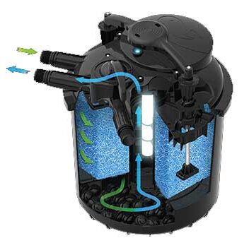 Green-reset-circulation-eau-filtration Green reset circulation eau filtration