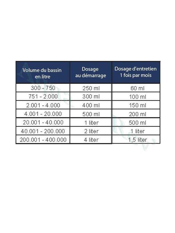 Microbe-lift Clean&Clear dosage