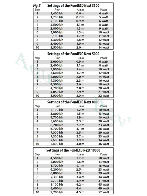 PondEco-Next-controller-debit-variable-1