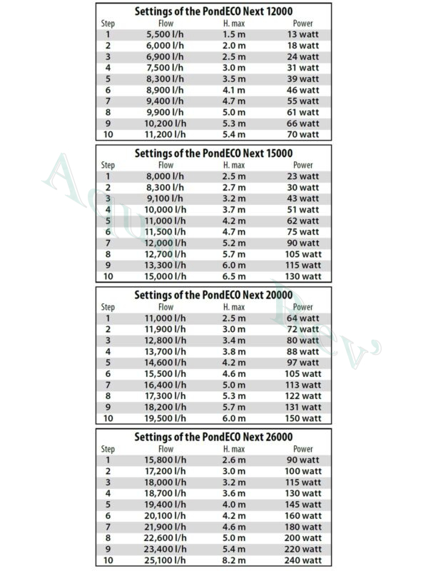 PondEco-Next-controller-debit-variable-2