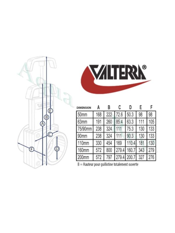 Vannes-guillotine-dimensions Vannes-guillotine-dimensions