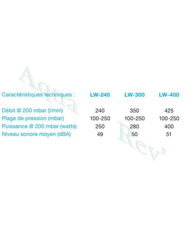 pompes air Thomas LW