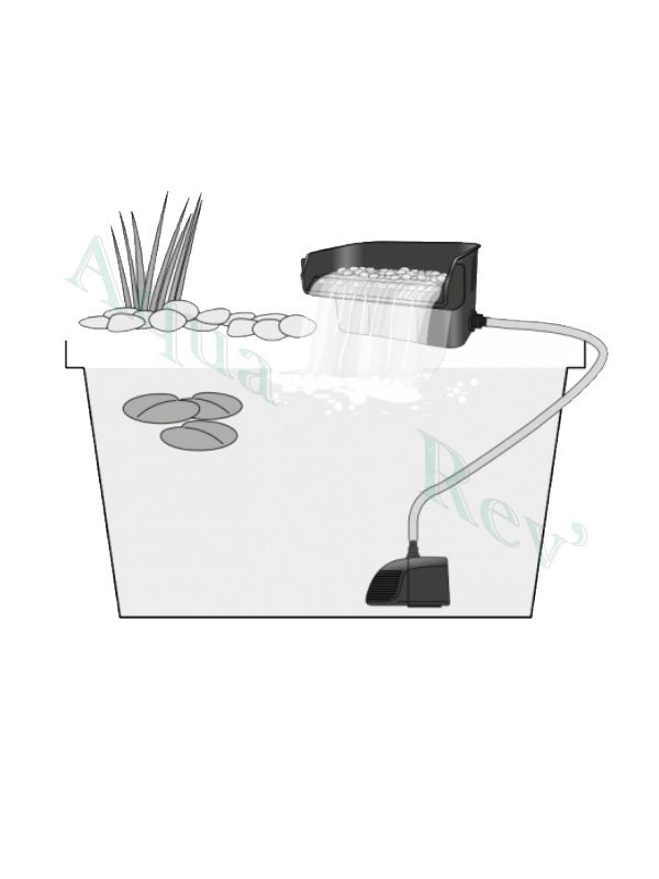 filtre à lame d'eau démo - SuperFish