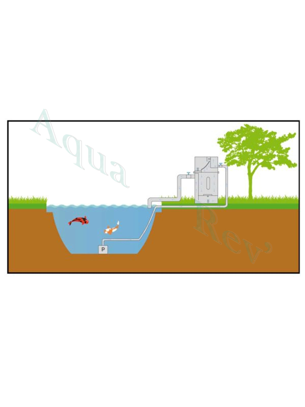 filtre à grille moving bed schéma