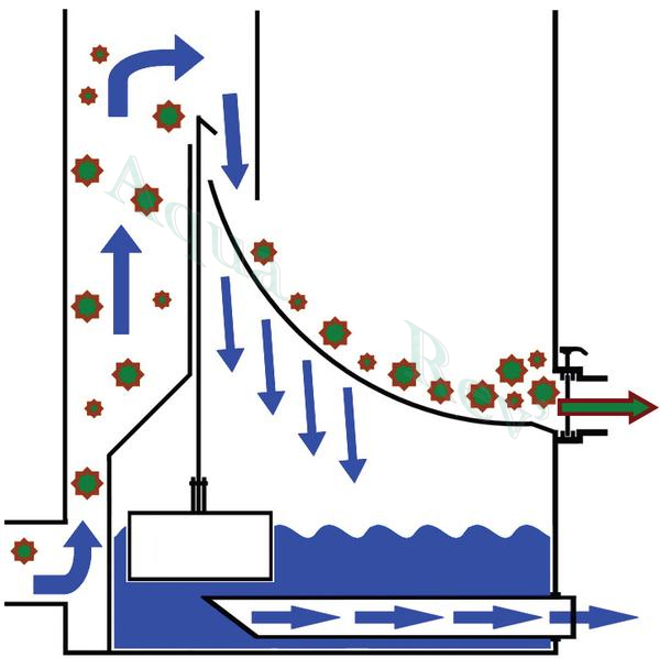 flux eau filtre grille