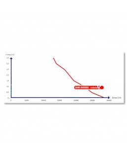 Pompe Bassin - OSAGA OHE - Variomatix