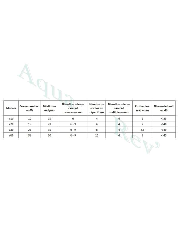 Pompe à air Hailea 6 Aquaforte