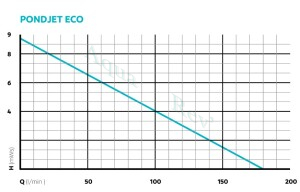 pondjet eco courbe tech