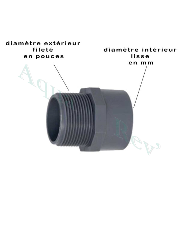 raccord-fileté-extérieur mesures