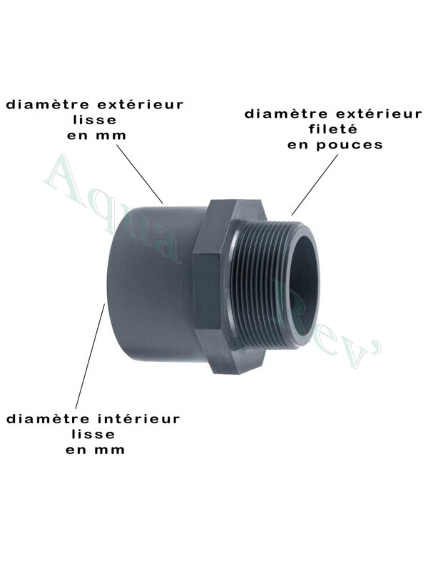 raccord fileté extérieur mixte mesures